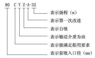 CYZ自吸式离心油泵